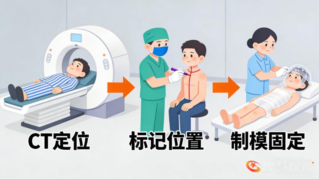 放疗做膜是什么意思健康科普｜肿瘤放疗不用怕！这篇科普讲清你最关心的事_https://www.jmylbn.com_新闻资讯_第3张